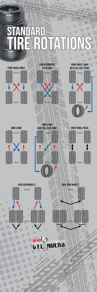 typical automobile tire rotation pattern infographic for cars, trucks, and SUVs