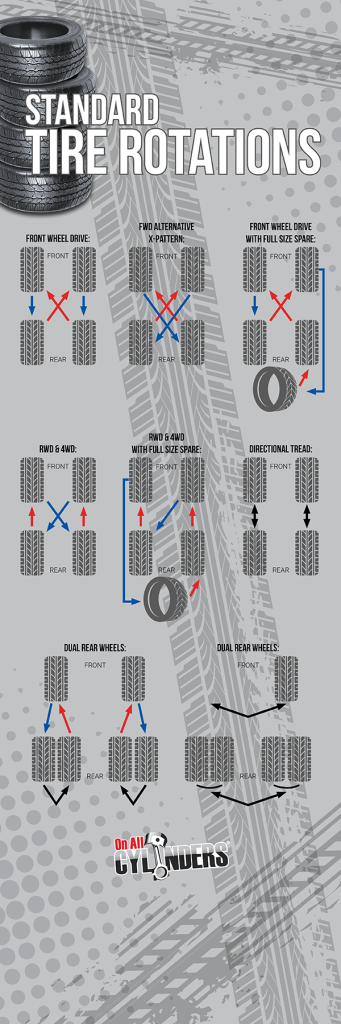 tire rotation pattern infographic