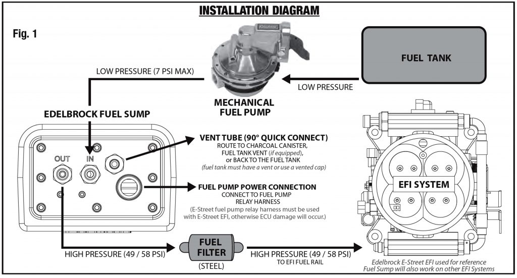 edelbrock fuel pump install diagram