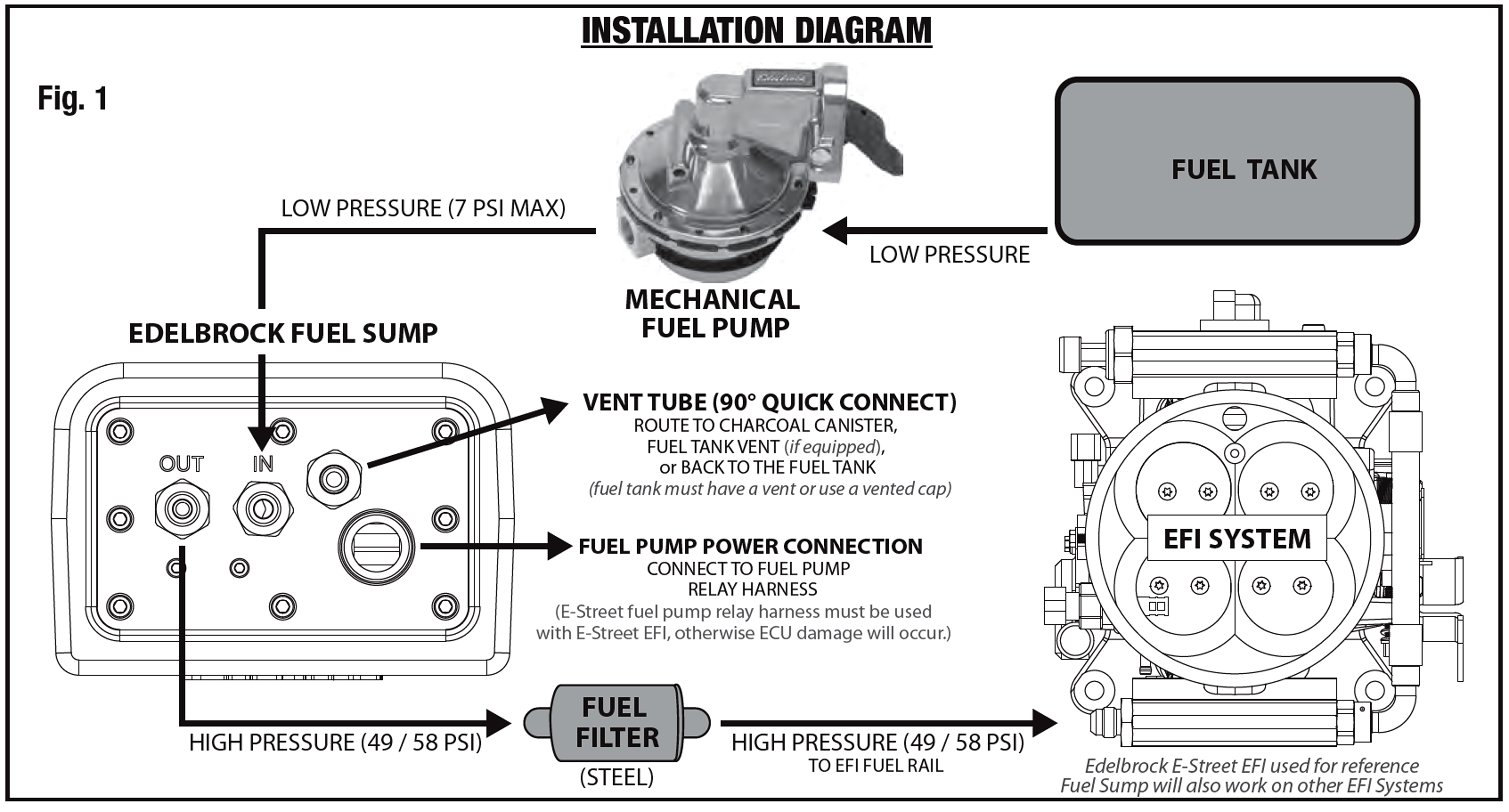 Ask Away! with Jeff Smith: External Fuel Pump or In-Tank ... 1954 ford wiring harness 