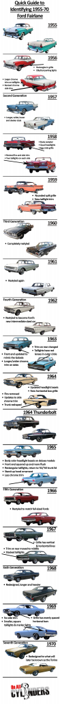 Ford Fairlane Identification Guide 1955-1970