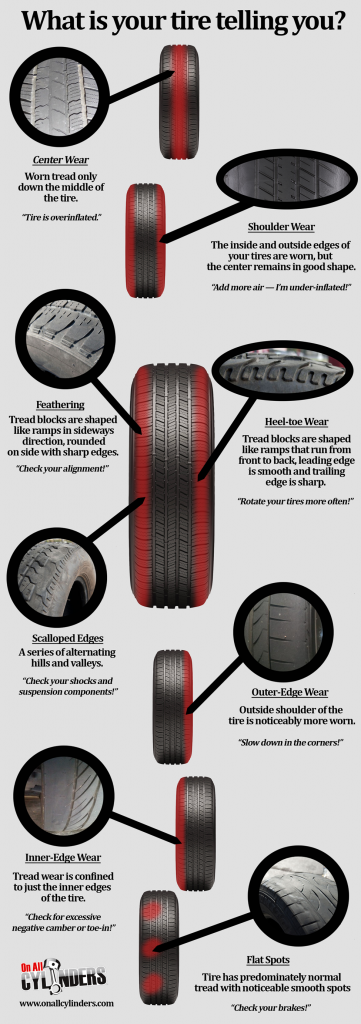 Tire Tread Wear Infographic