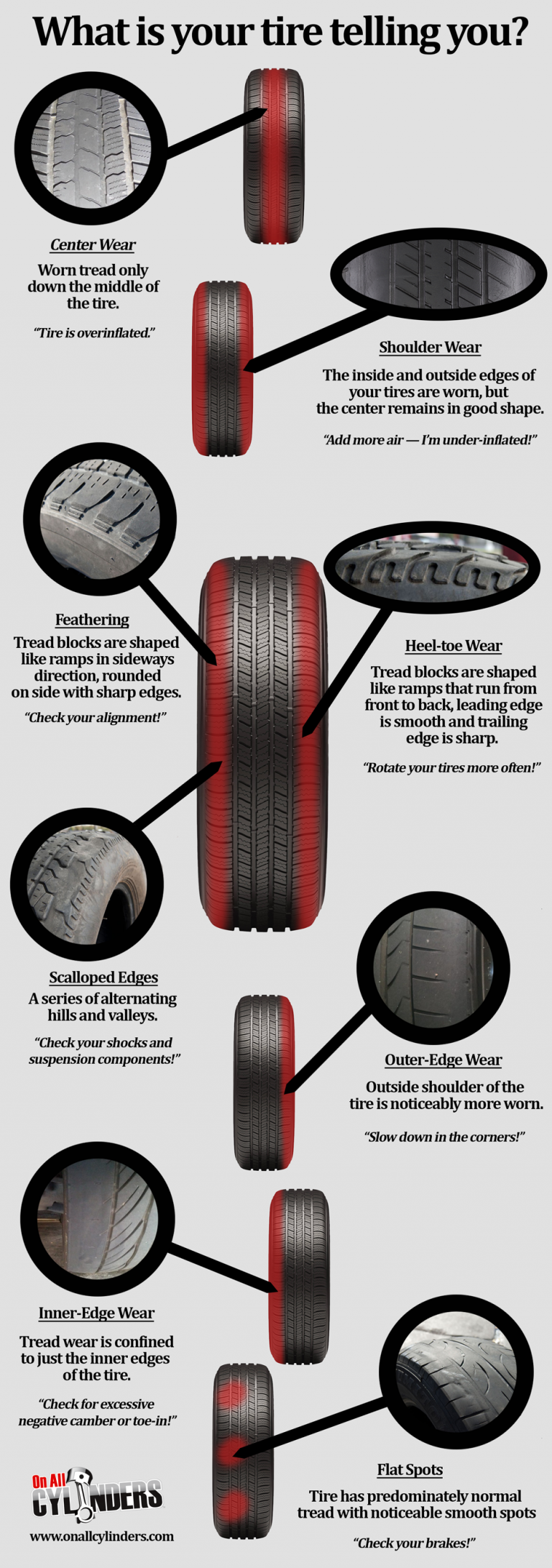 Steer Tire Wear Chart