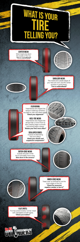 Tire Tread Wear Infographic