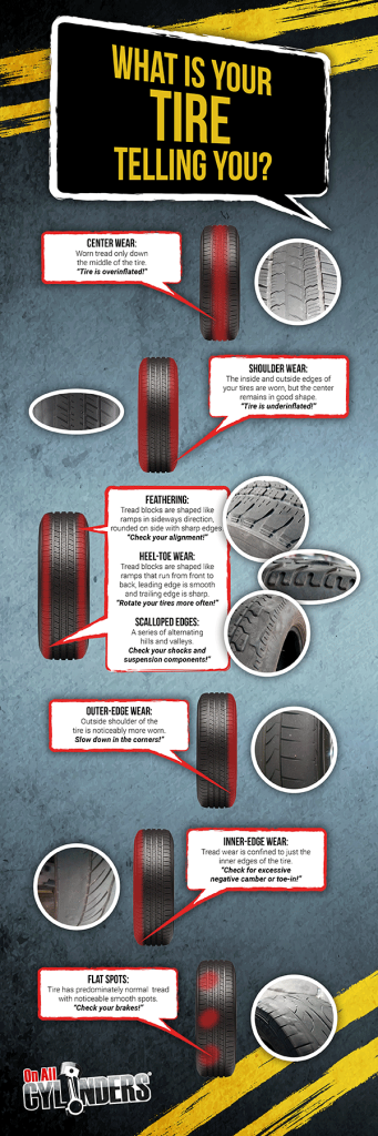 What causes uneven tire wear? - YouTube