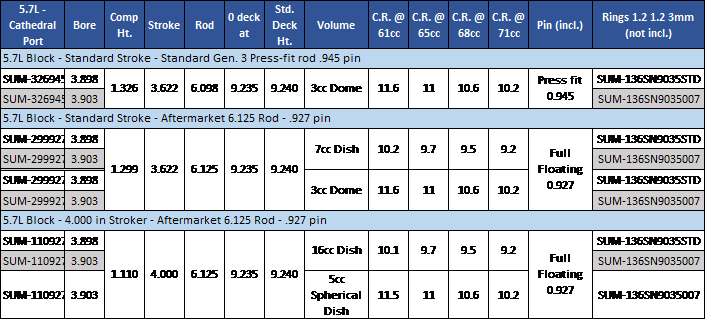 Ls Bore And Stroke Chart
