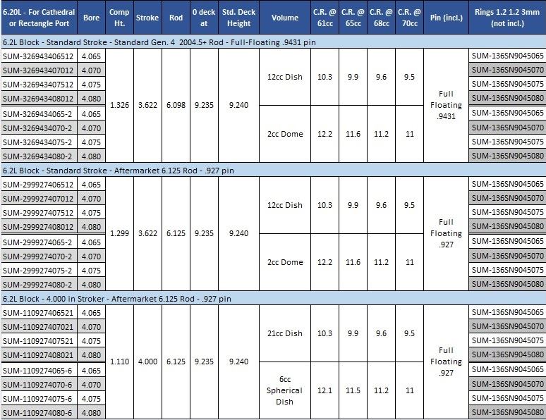 Ls Engine Weight Chart