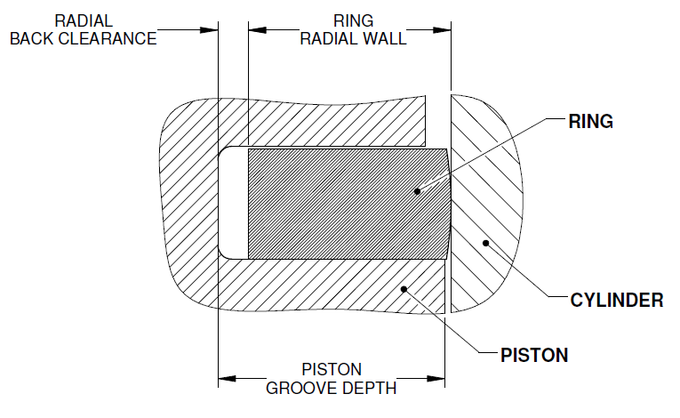 Cast Iron Piston Rings 1185 Hydraulic Supply Co.