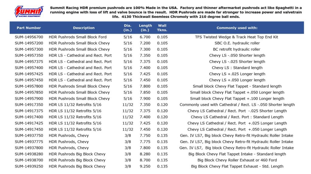 SummitBrand Pushrods Provide Great HPPerDollar Performance for Chevy