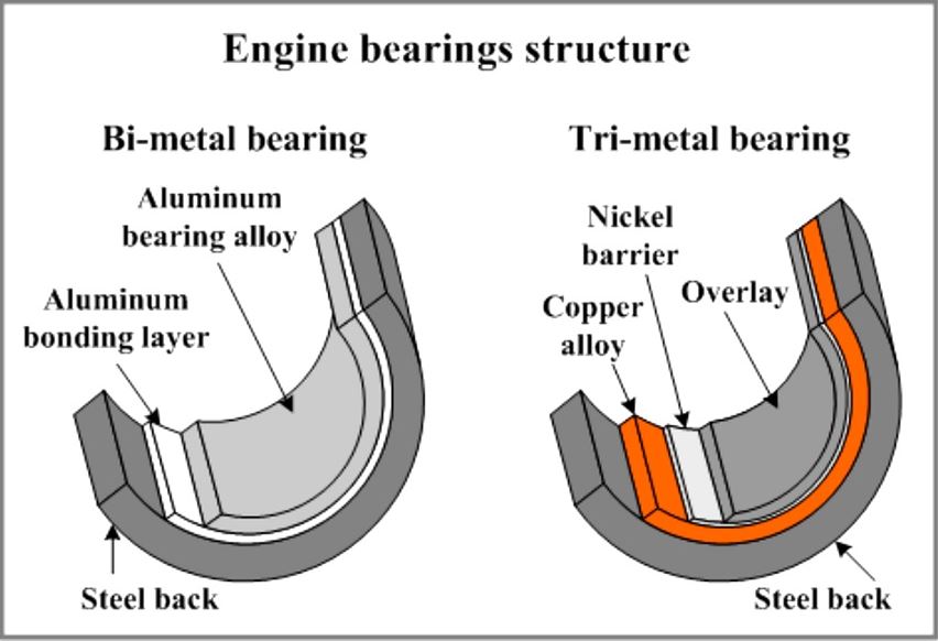 king bearing illustration