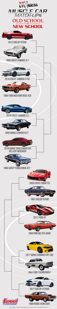 Vote Now in the 2020 Muscle Car Match-Ups: Old School vs. New School
