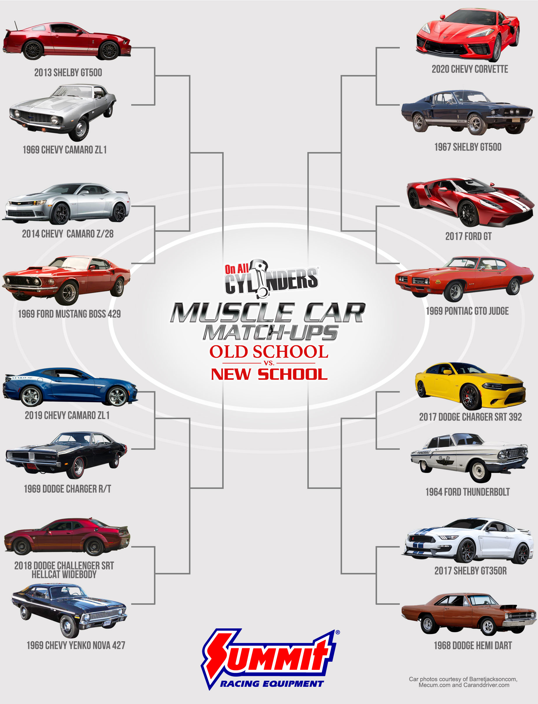 Mustang,Camaro,Dodge Charger,Pontiac GTO .. Choice you Vehicle. 