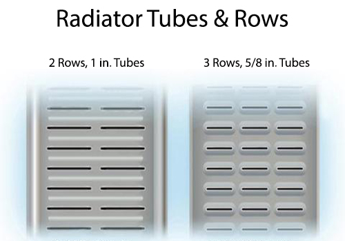 close up of a 2-row vs. 3-row radiator fin design
