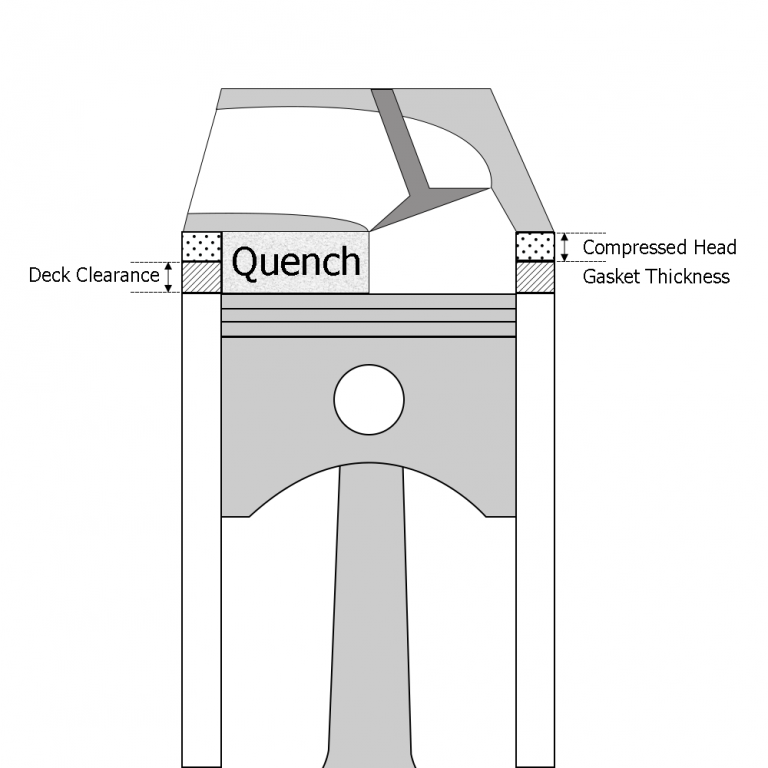 Mailbag What is Engine Quench?