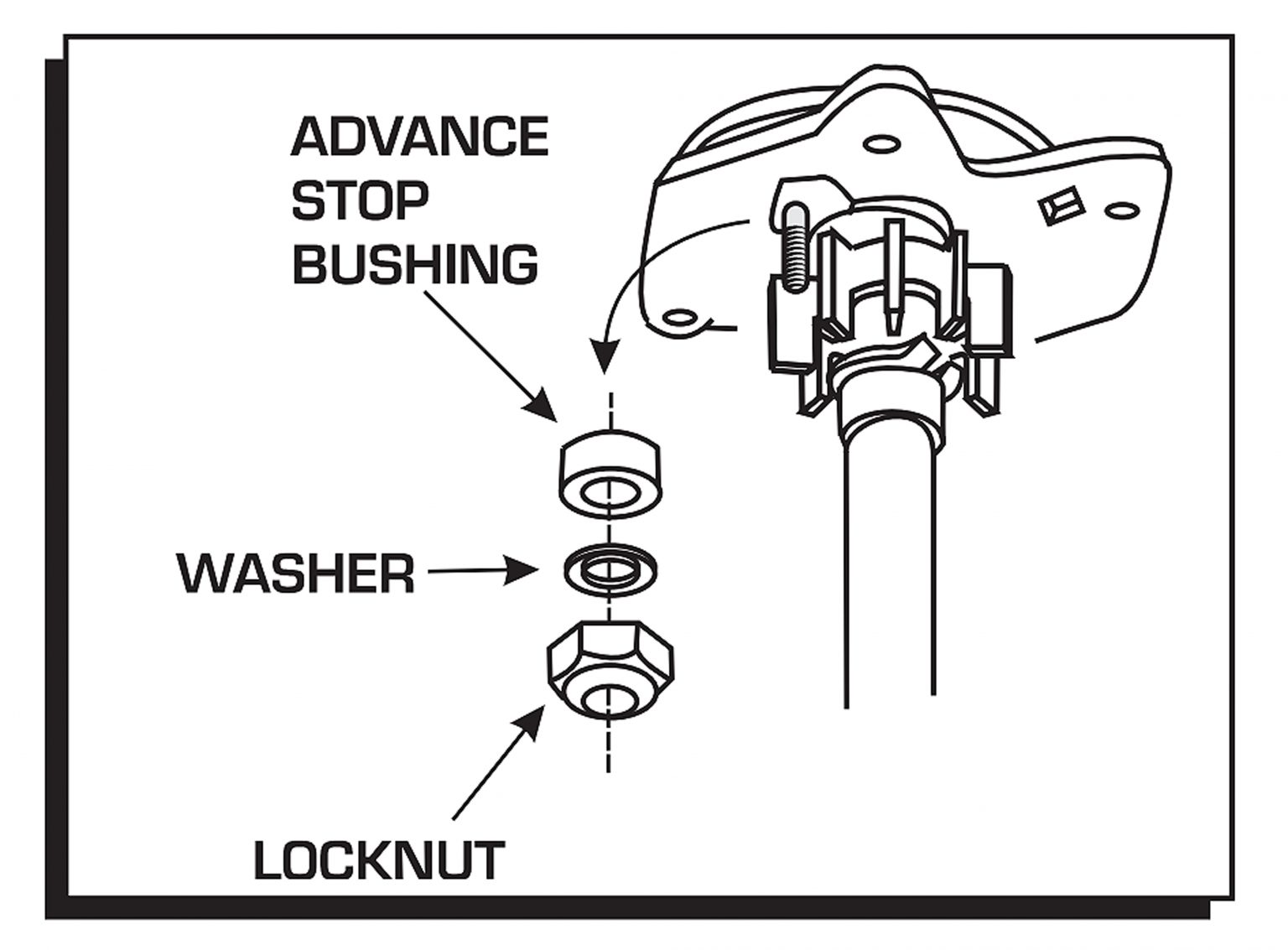 How Initial, Mechanical, and Vacuum Advance Work Together to Make Power