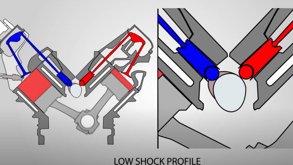 cutaway illustration of comp cams' low shock camshaft operation