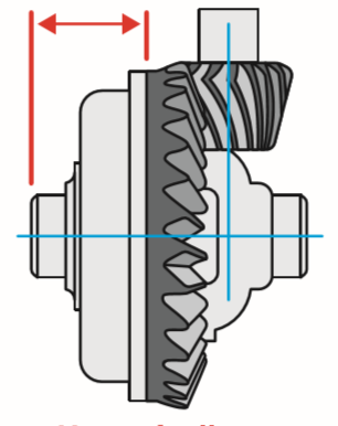 GM Differential Ring Pinion Size Measurements