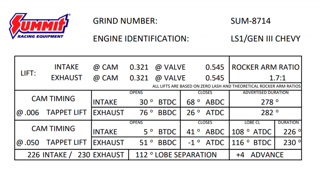 How To Read A Cam Card To Understand Camshaft Specs Quietly Positive