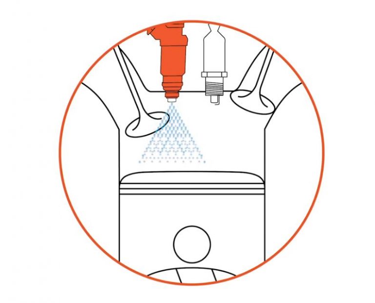 Video Understanding a Direct Injection Engine & How it Affects Your Motor Oil