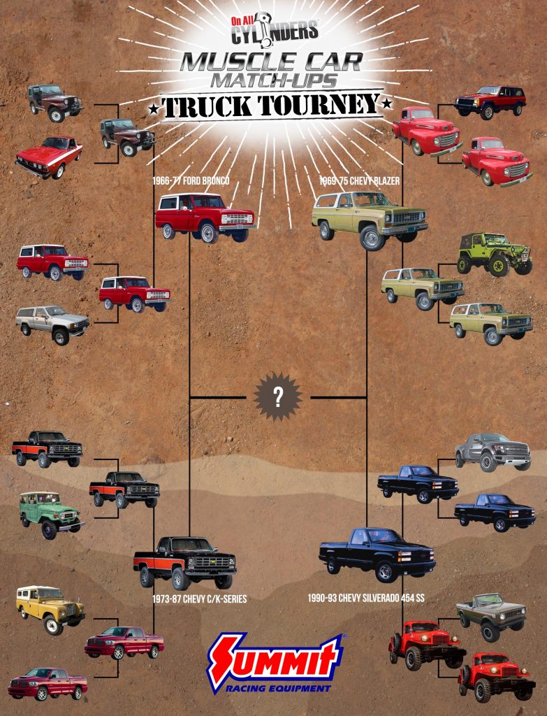 muscle car matchup round 3 bracket banner