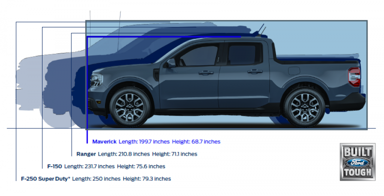 Ford Unveils New 2022 Maverick Compact Pickup Truck Standard Hybrid