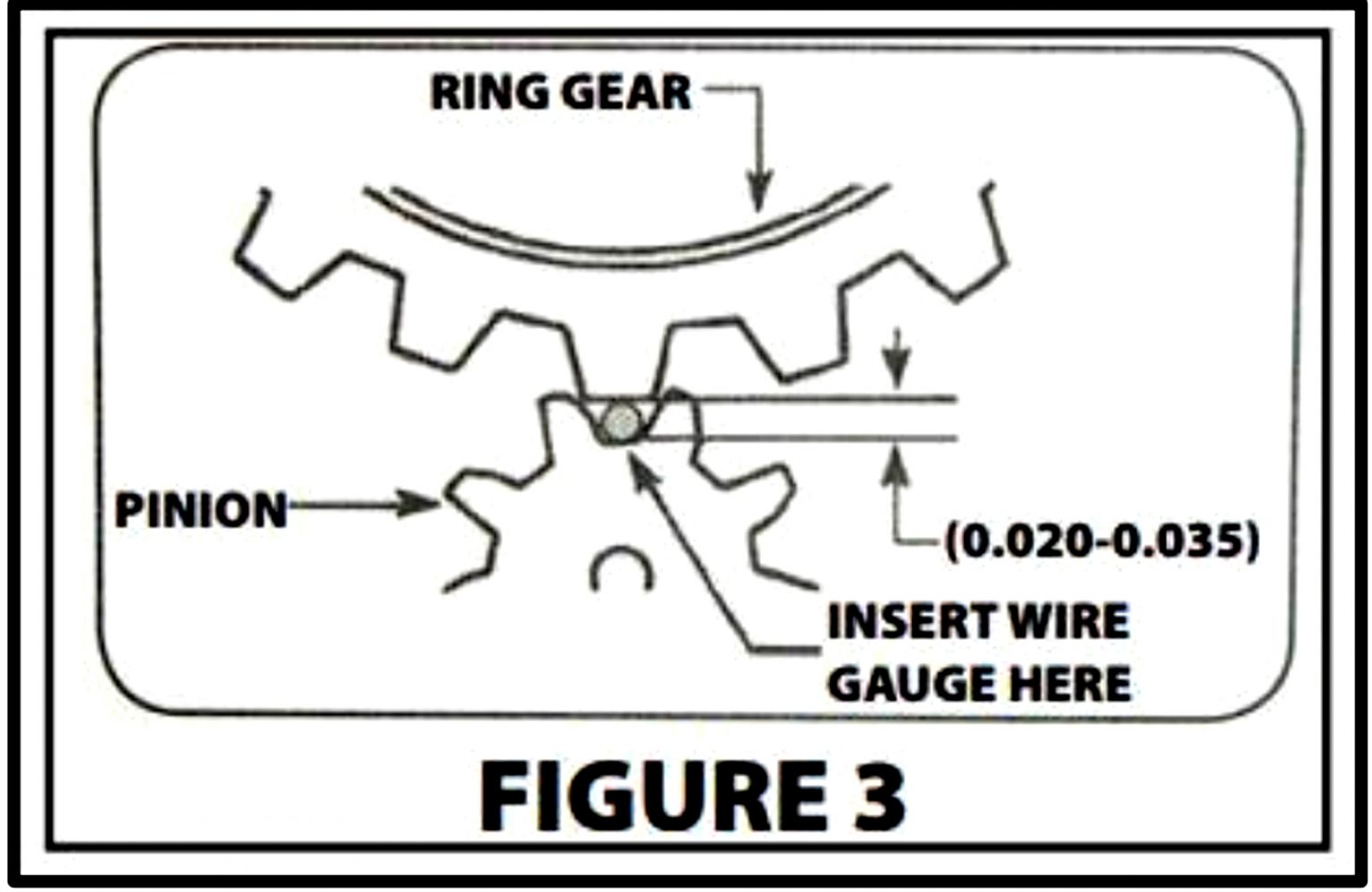 Ask Away! with Jeff Smith Troubleshooting a Noisy Starter Motor in a Chevy Big Block