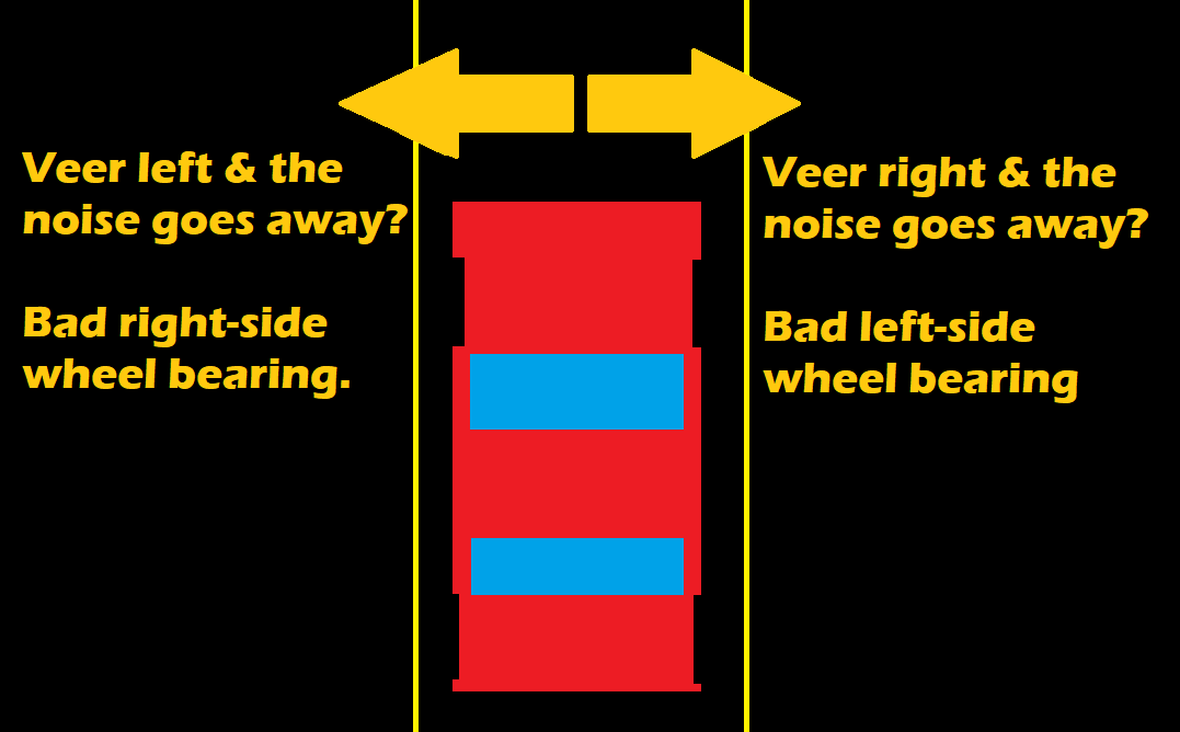 What is a Wheel Bearing & How Can You Tell if Yours is Going Bad?