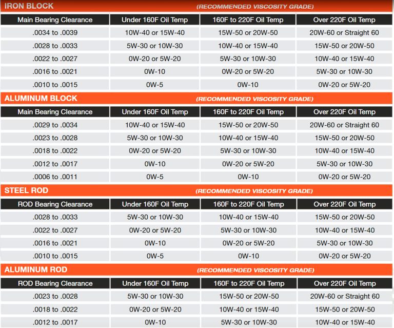 Ask Away! with Jeff Smith The Relationship Between Oil Viscosity
