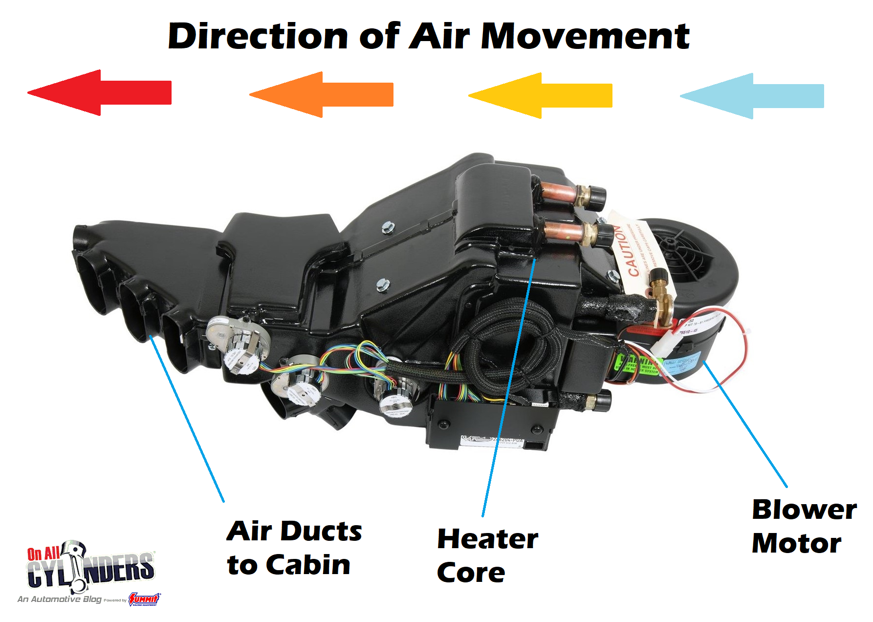 What is a Heater Core? Where is It Located, What Does it Do & How Do You  Flush It?