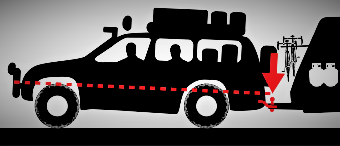 Video Understanding Your Vehicle's Towing Weight Rating