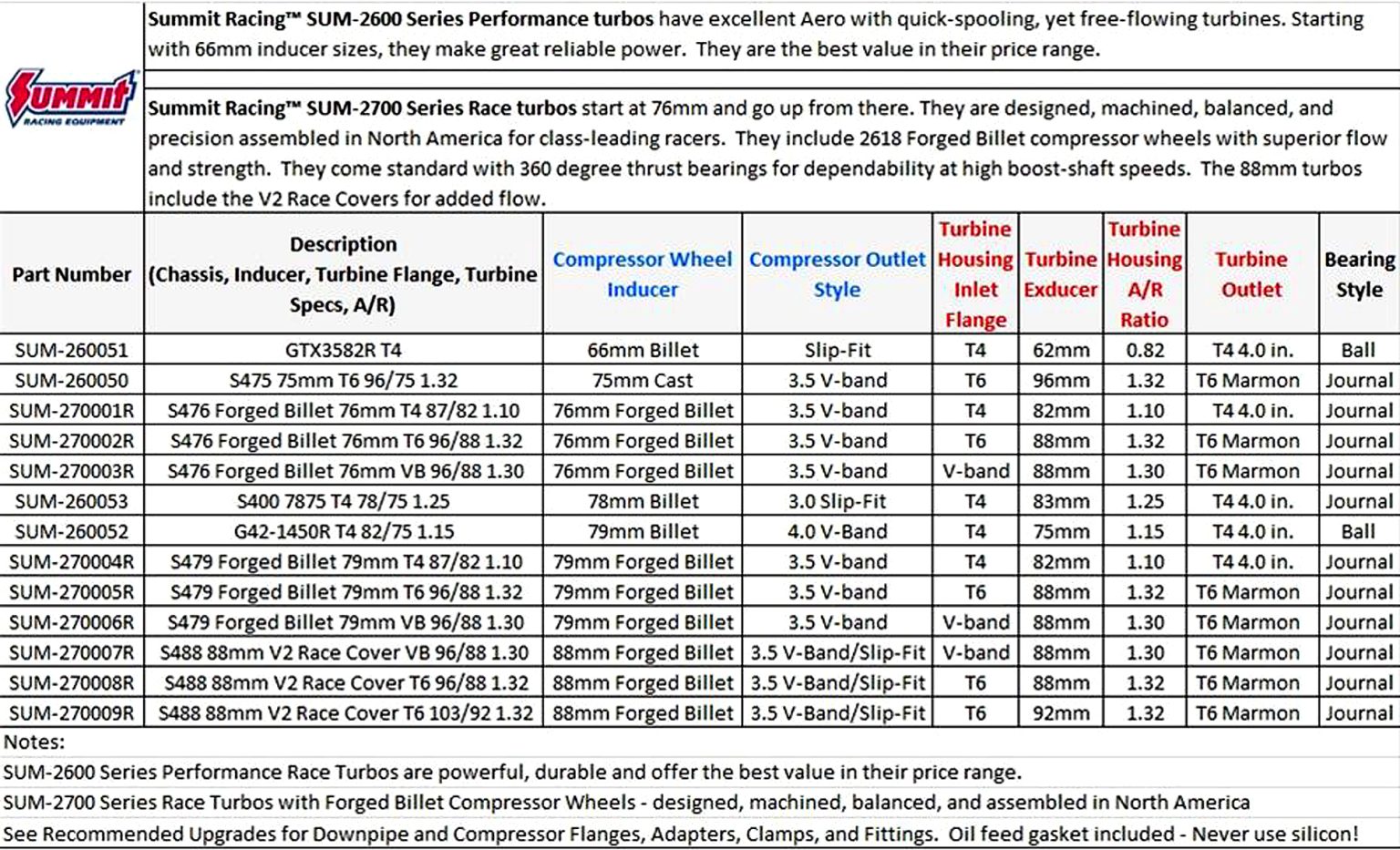 Let’s Talk Turbochargers A Glossary of Common Turbo Parts & Components