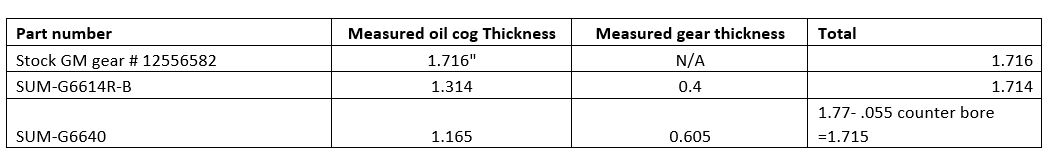 Cog sizing table