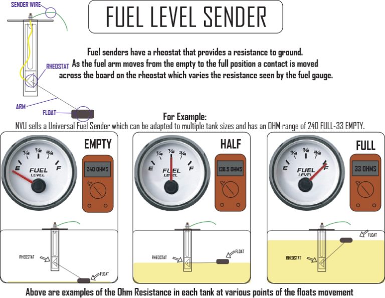 Gauge 101 What is a Sending Unit? We Examine Common Sender Types for Fuel Level, Oil Pressure