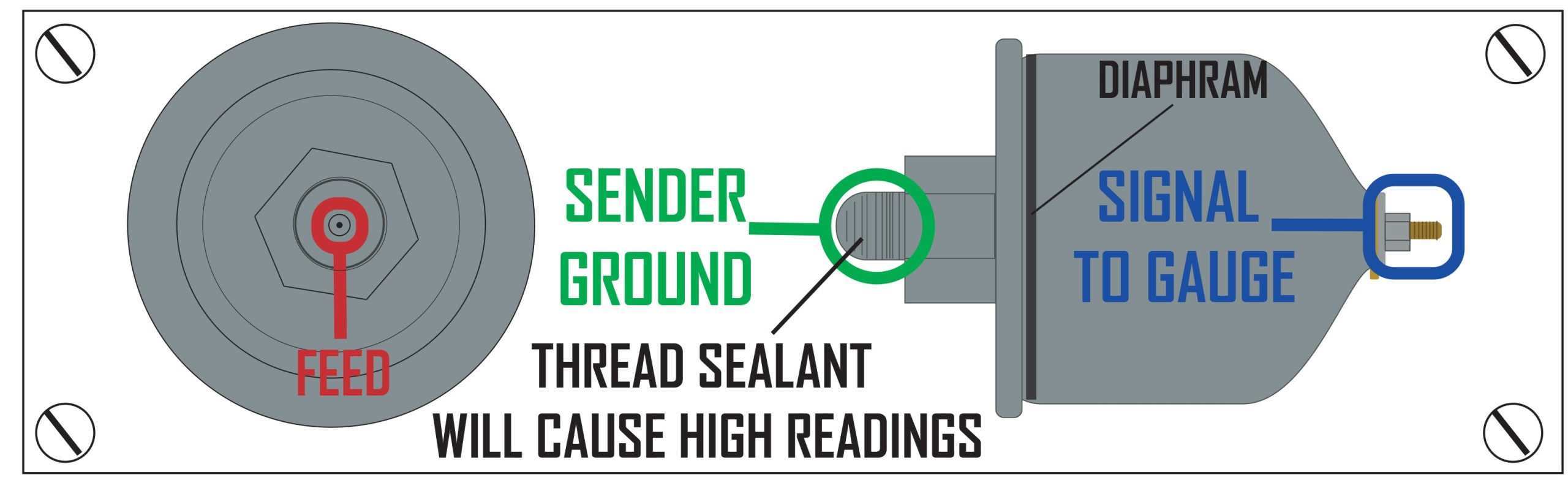 Gauge 101: What is a Sending Unit? We Examine Common Sender Types