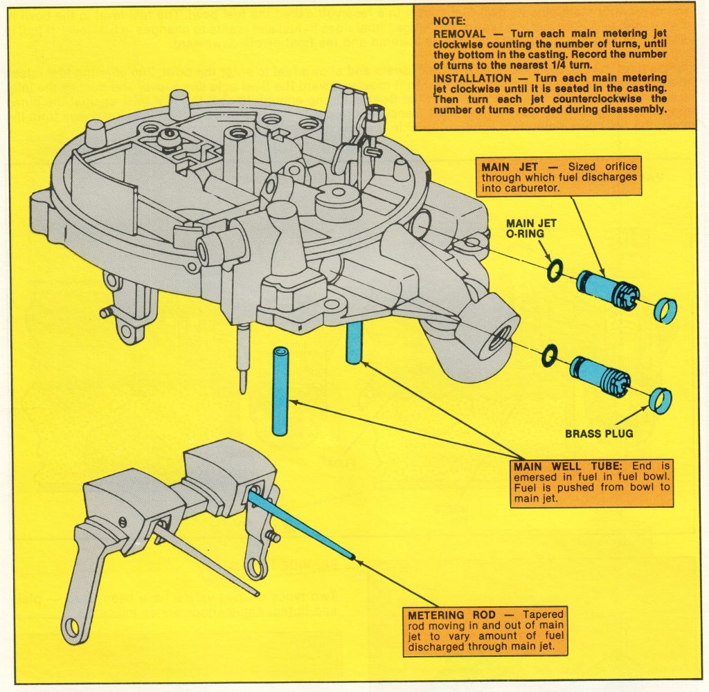 Disassembly Illustration of a Ford Variable Venturi Carburetor