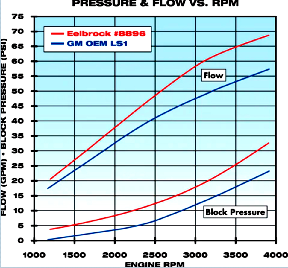 water pump flow rate comparison chart