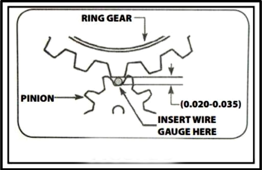 illustration of starter gear and flexplate teeth clearance 