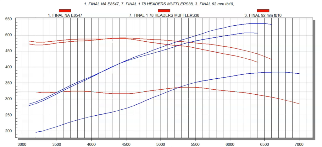 engine dyno chart