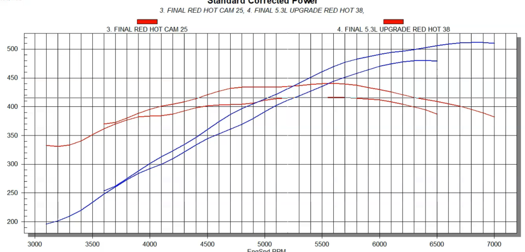 engine dyno chart
