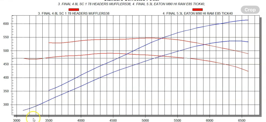 engine dyno chart 2