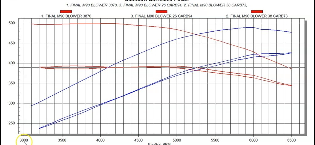 Engine Dyno Chart