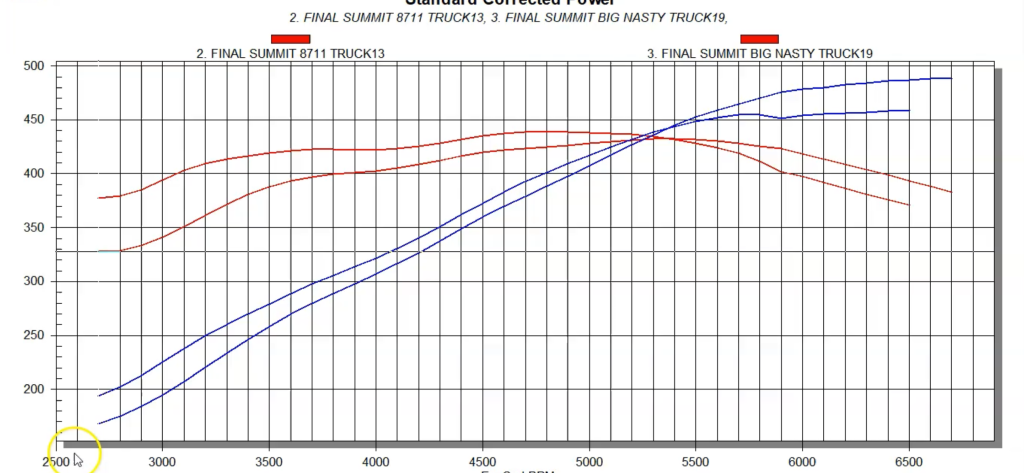 engine dyno run comparison chart