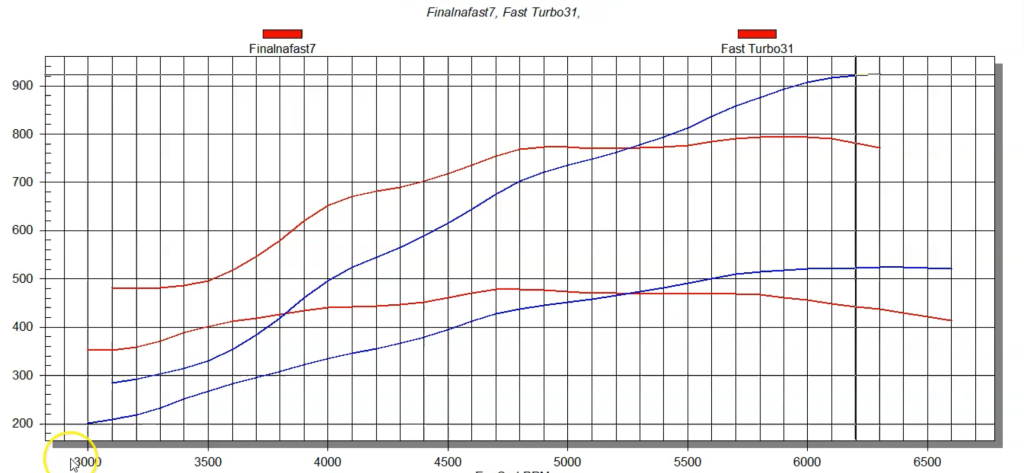 engine dyno chart for turbo ls motor
