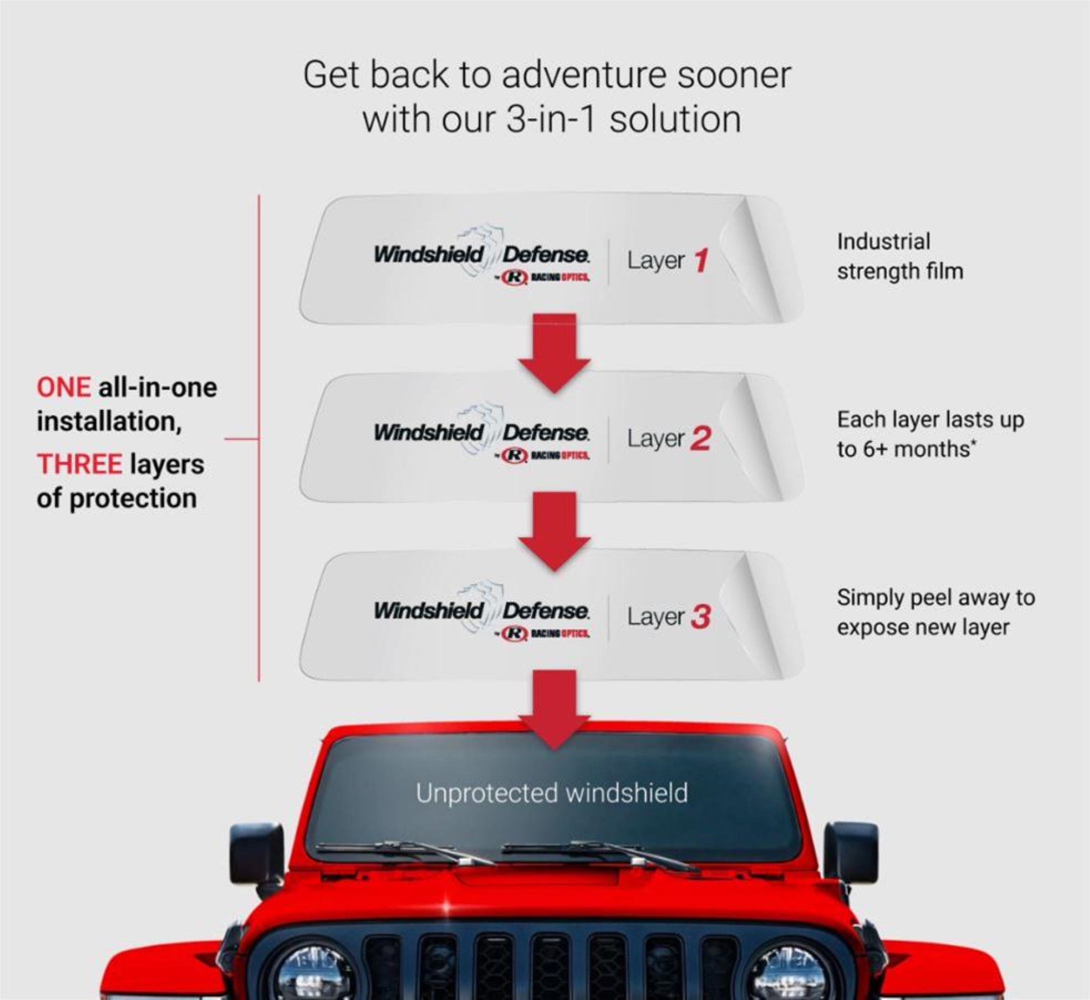 Parts Bin Protect Your Jeep’s Expensive Windshield from Damage with