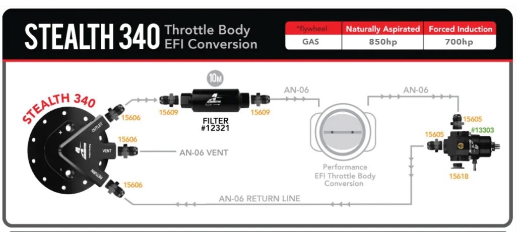 Stealth 340 in tank fuel pump plumbing diagram
