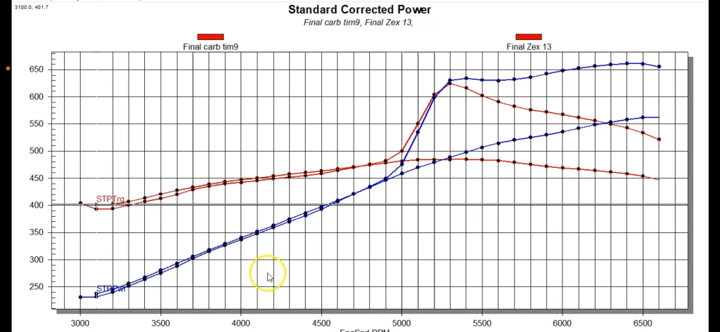 nitrous LS crate engine dyno chart test results