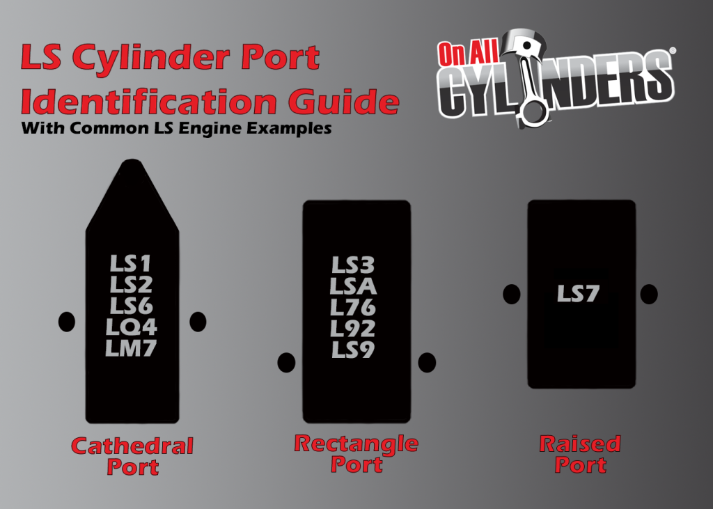 LS engine cylinder head port infographic