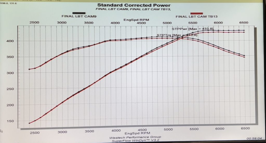 dyno chart screengrab