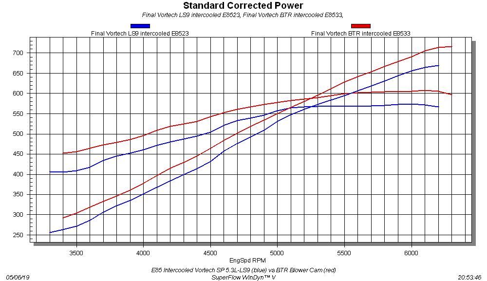 vortec cam dyno test chart, 2