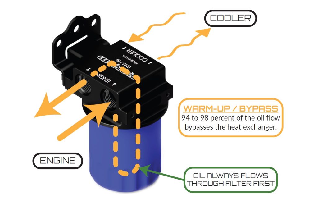 oil filter bypass illustration